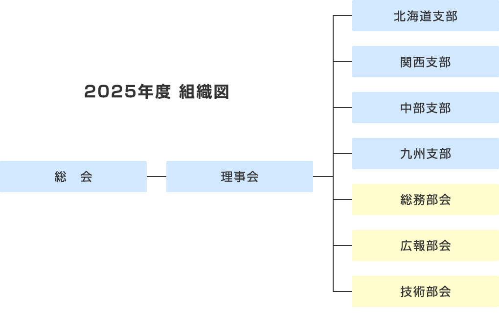 ������F�}